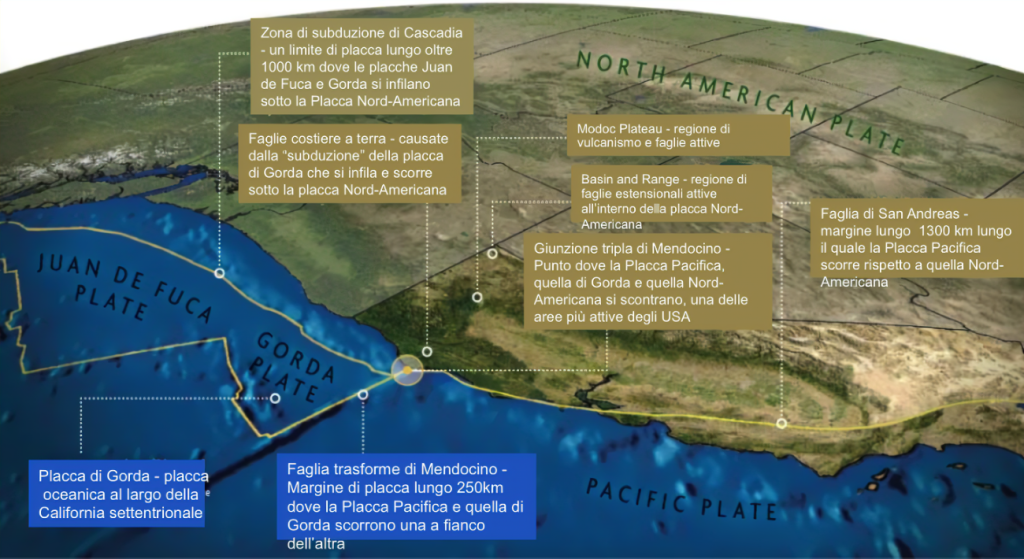 Questa immagine ha l'attributo alt vuoto; il nome del file è subduzione-pacifico-1024x559.png