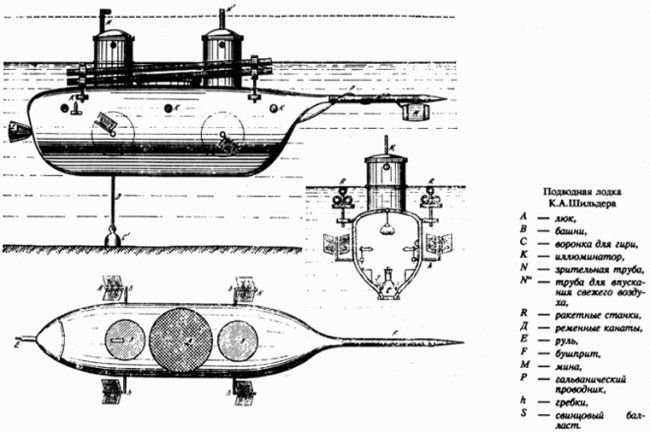 Questa immagine ha l'attributo alt vuoto; il nome del file è Schilder_submarine_3.jpg