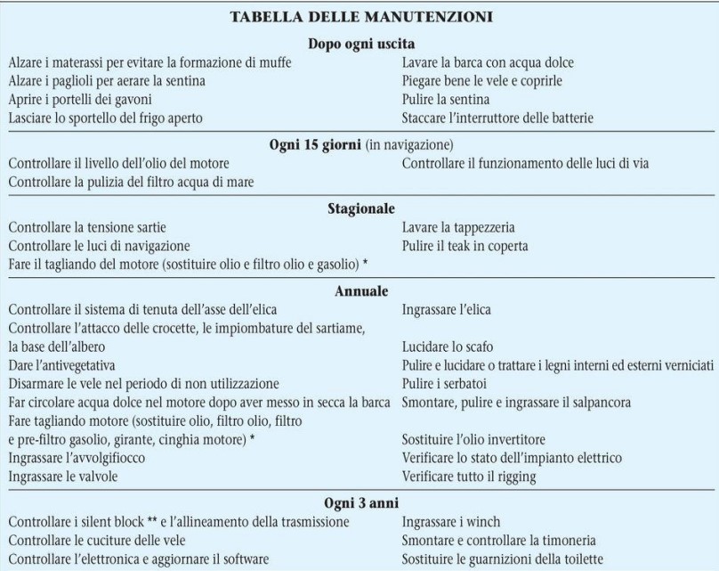 Questa immagine ha l'attributo alt vuoto; il nome del file è tabella-manutenzioni-barca-1.jpg