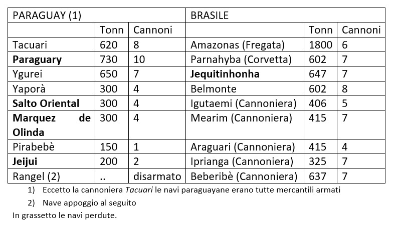 Questa immagine ha l'attributo alt vuoto; il nome del file è riachucelo-paraguay-battaglia.jpg