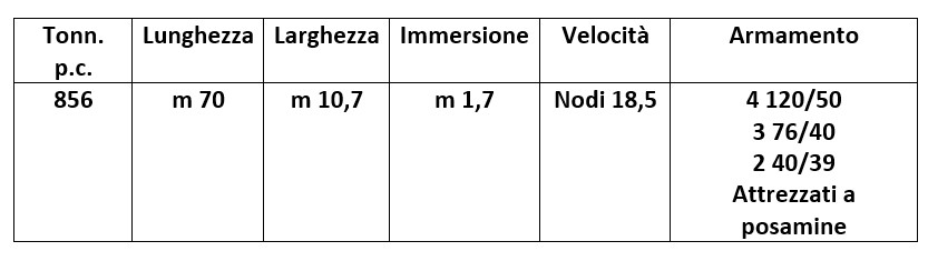 Questa immagine ha l'attributo alt vuoto; il nome del file è tabella-armata-paraguay.jpg