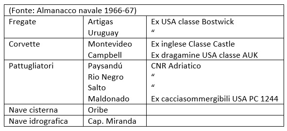 Questa immagine ha l'attributo alt vuoto; il nome del file è uruguay-2-1.jpg