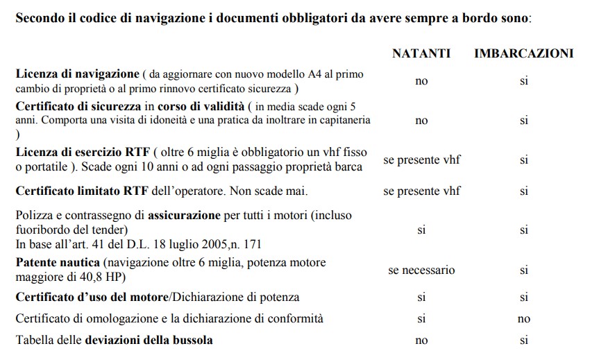 Questa immagine ha l'attributo alt vuoto; il nome del file è prima-varo-2.jpg