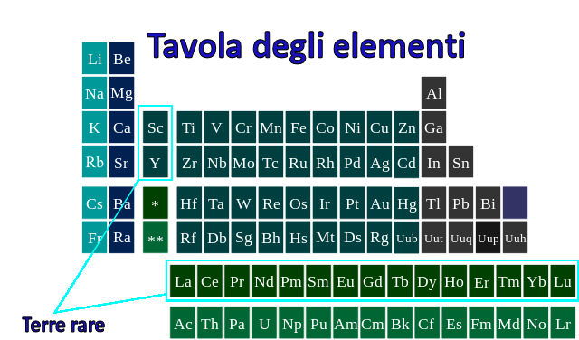 Questa immagine ha l'attributo alt vuoto; il nome del file è GEOPOLITICA-TERRE-RARE-640px-Tableau_periodique_terres_rares.jpg