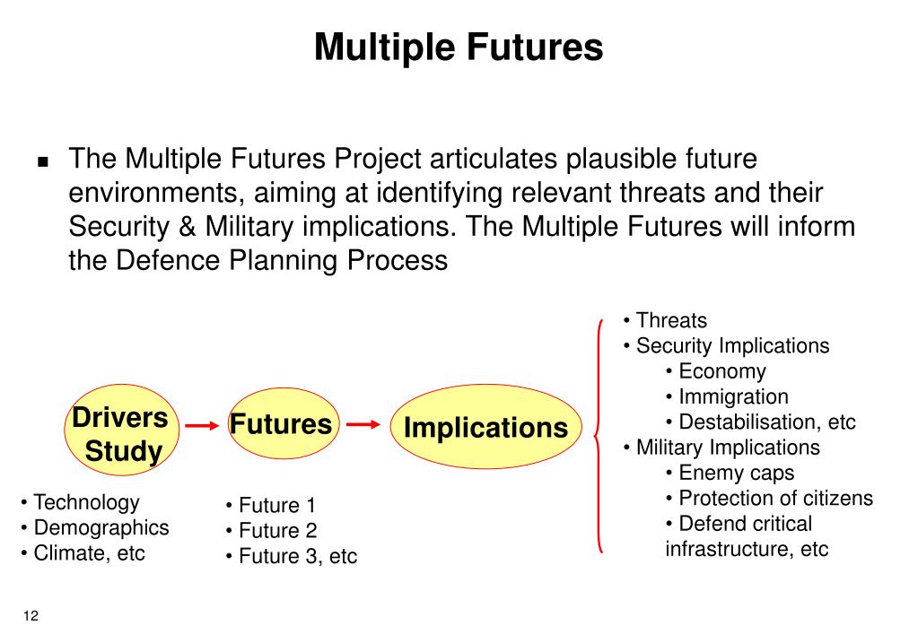 Questa immagine ha l'attributo alt vuoto; il nome del file è multiple-futures-l.jpg