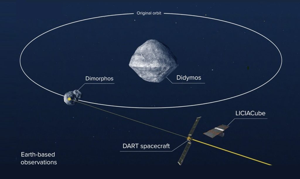 Questa immagine ha l'attributo alt vuoto; il nome del file è DART-MISSION-1024x611.jpg