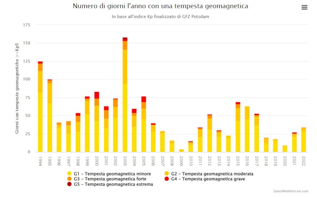 Questa immagine ha l'attributo alt vuoto; il nome del file è attivita-solari-1024x637.jpg