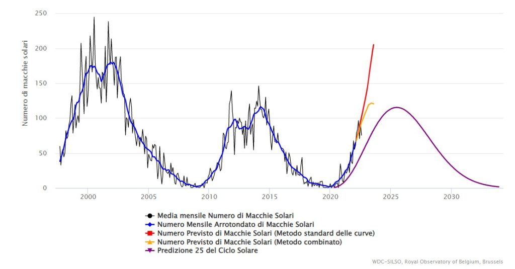 Questa immagine ha l'attributo alt vuoto; il nome del file è macchie-solari-1024x535.jpg