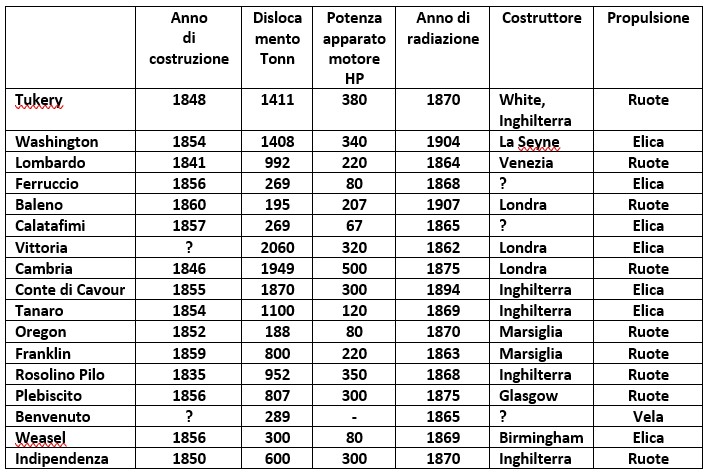 Questa immagine ha l'attributo alt vuoto; il nome del file è navi-marina-siciliana-1.jpg