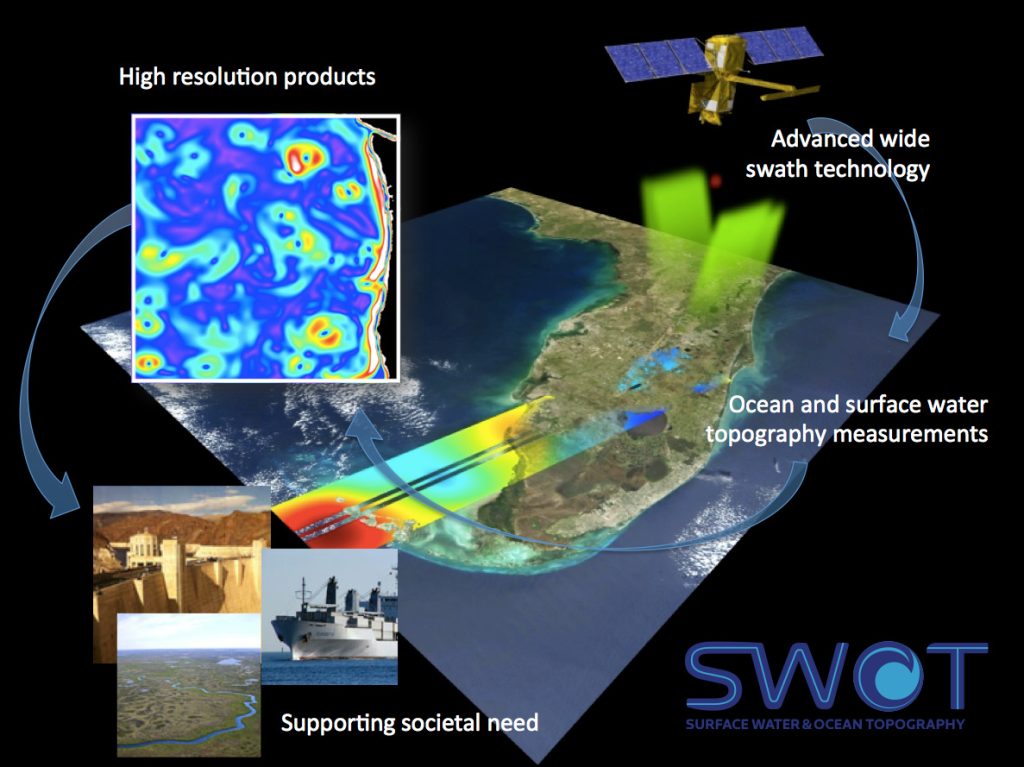 Questa immagine ha l'attributo alt vuoto; il nome del file è swot-1024x767.jpg