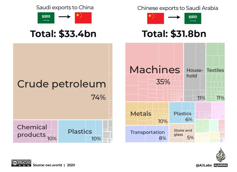 Questa immagine ha l'attributo alt vuoto; il nome del file è 2020-rapporti-cina-arabia-.jpg