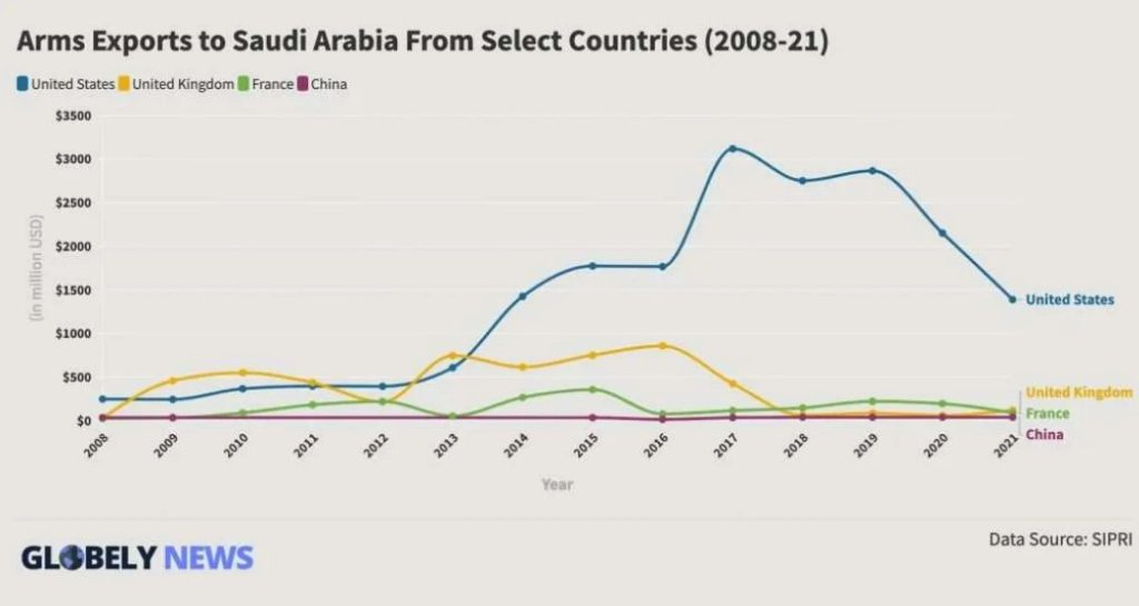 Questa immagine ha l'attributo alt vuoto; il nome del file è esportazioni-armii-in-arabia-1024x545.jpg