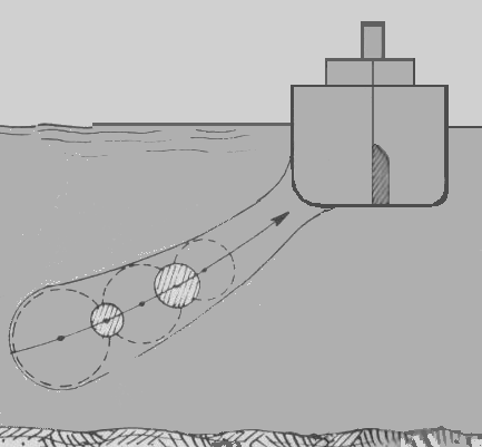 Questa immagine ha l'attributo alt vuoto; il nome del file è migrazioen-onda-durto-Battigelli-Poddighe.png