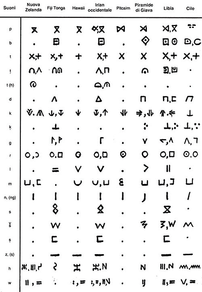 Questa immagine ha l'attributo alt vuoto; il nome del file è caratteri-fell.jpg