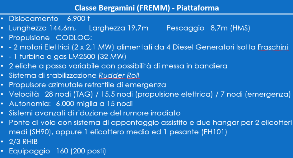 Questa immagine ha l'attributo alt vuoto; il nome del file è fremm-1-1024x553.png