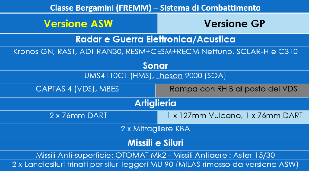 Questa immagine ha l'attributo alt vuoto; il nome del file è fremm-2-1024x566.png