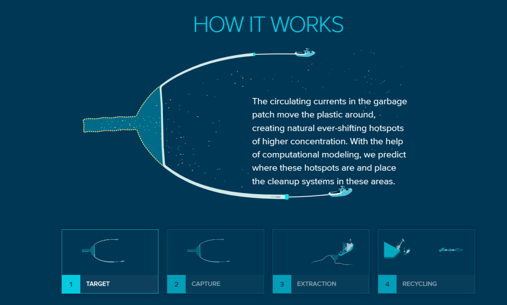 Questa immagine ha l'attributo alt vuoto; il nome del file è ocean-clean-up-1024x616.png