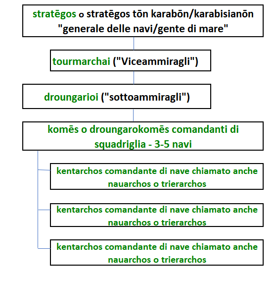 Questa immagine ha l'attributo alt vuoto; il nome del file è organizzazione-marina-bizantina.png