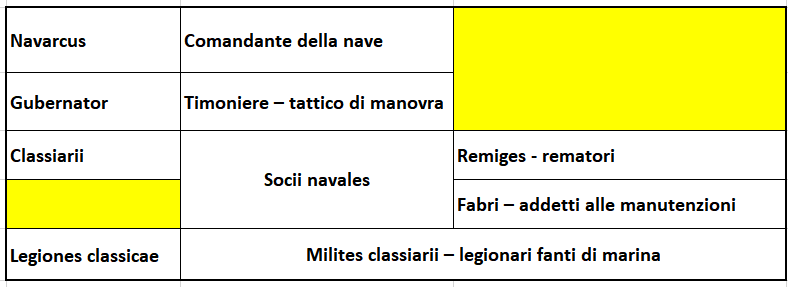 Questa immagine ha l'attributo alt vuoto; il nome del file è organizzazione-nave-romana.png