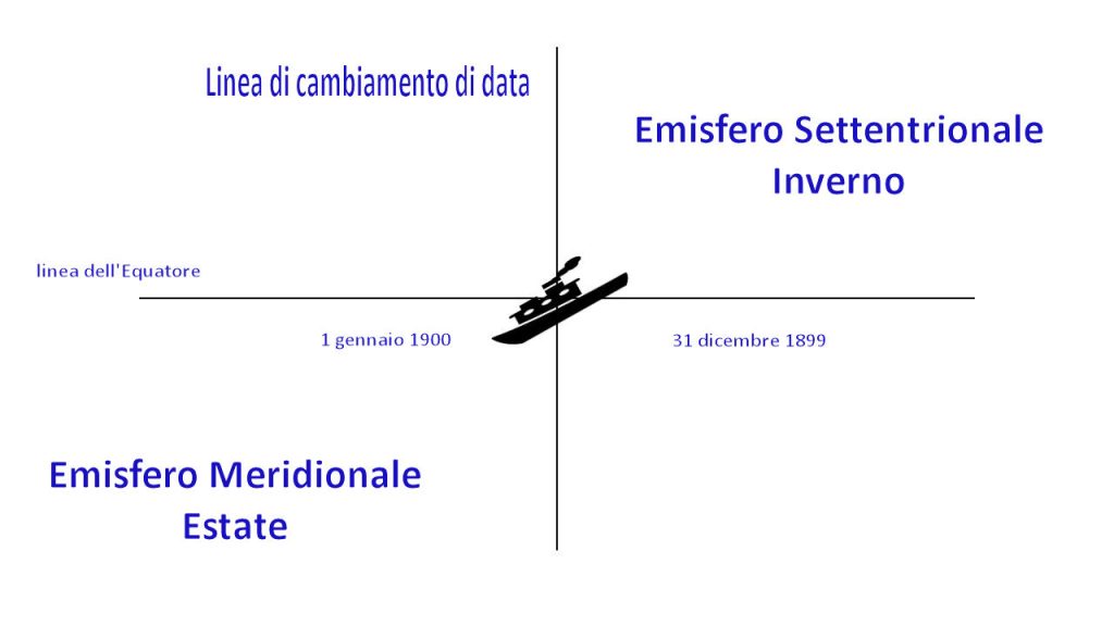 Questa immagine ha l'attributo alt vuoto; il nome del file è cambiamento-di-data-1024x576.jpg