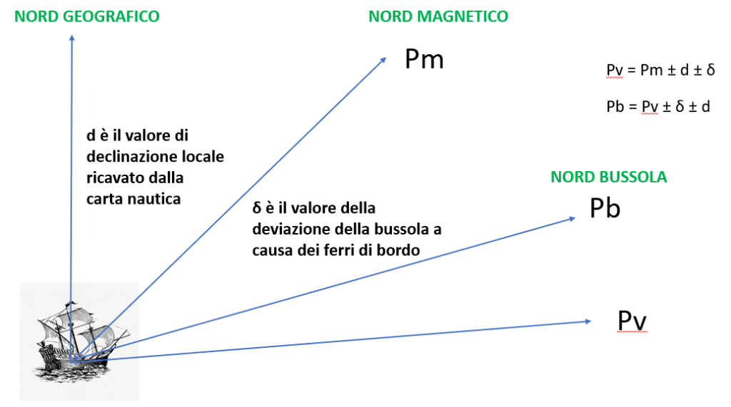 Questa immagine ha l'attributo alt vuoto; il nome del file è pv-pb-pm-carte-cartografia-rv-rm-rb-mucedola-1024x571.png