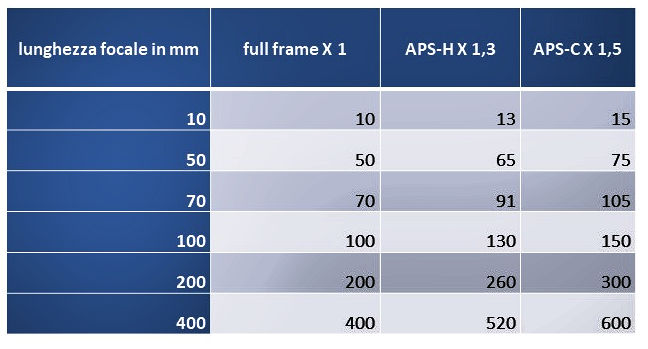 Questa immagine ha l'attributo alt vuoto; il nome del file è rapporto-diversi-formati-fotografici-pgoto-credit-mucedola.jpg