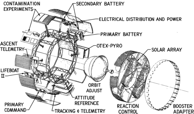 Questa immagine ha l'attributo alt vuoto; il nome del file è MARINA-US-SATELLITE-HexagonSatelliteControlSection.png