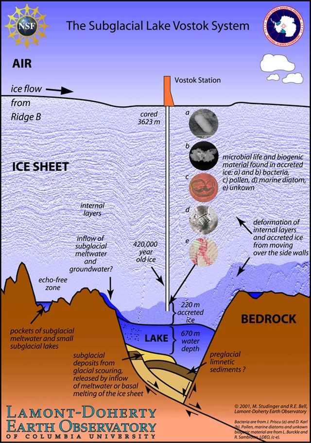 Questa immagine ha l'attributo alt vuoto; il nome del file è METEO-GHIACCIO-Subglacial_Lake_Vostok_System.jpg
