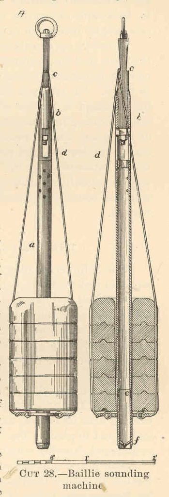 Questa immagine ha l'attributo alt vuoto; il nome del file è OCEANOGRAFIA-FMIB_39980_Baillie_sounding_machine-349x1024.jpeg