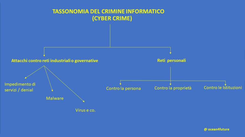 Questa immagine ha l'attributo alt vuoto; il nome del file è schema-cyber-1-1024x573.jpg