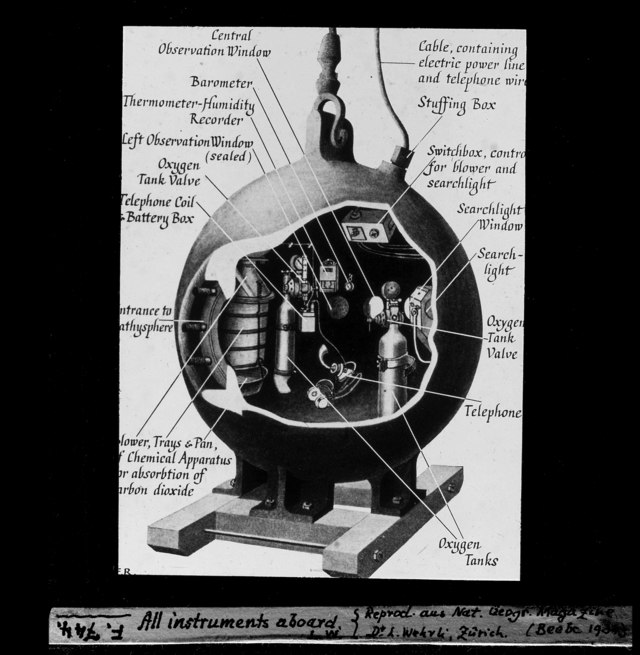 Questa immagine ha l'attributo alt vuoto; il nome del file è OCEANOGRAFIA-BEEBE-BATISCAFO-lossy-page1-640px-ETH-BIB-All_instruments_a_board-Dia_247-F-00744.jpg