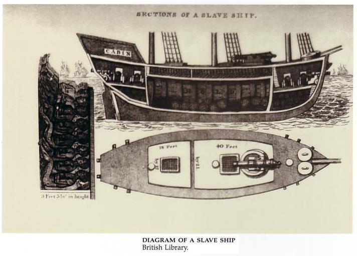 Questa immagine ha l'attributo alt vuoto; il nome del file è STORIA-AFRICA-Diagram_of_a_slave_ship.jpg