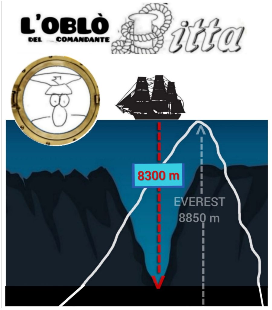 Questa immagine ha l'attributo alt vuoto; il nome del file è giannetti-fossa-di-portorico-900x1024.jpeg