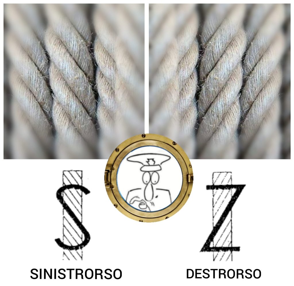 Questa immagine ha l'attributo alt vuoto; il nome del file è sinistrorso-e-destrorso-1024x996.jpg