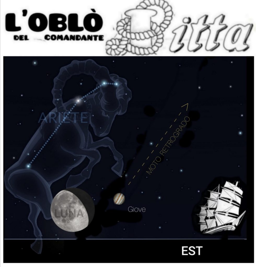 Questa immagine ha l'attributo alt vuoto; il nome del file è giannetti-giove-luna-980x1024.jpg