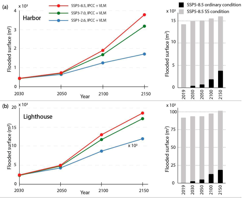 Questa immagine ha l'attributo alt vuoto; il nome del file è ANZIDEI-ALLAGAMENTO-PORTO-USTICA-1024x834.png