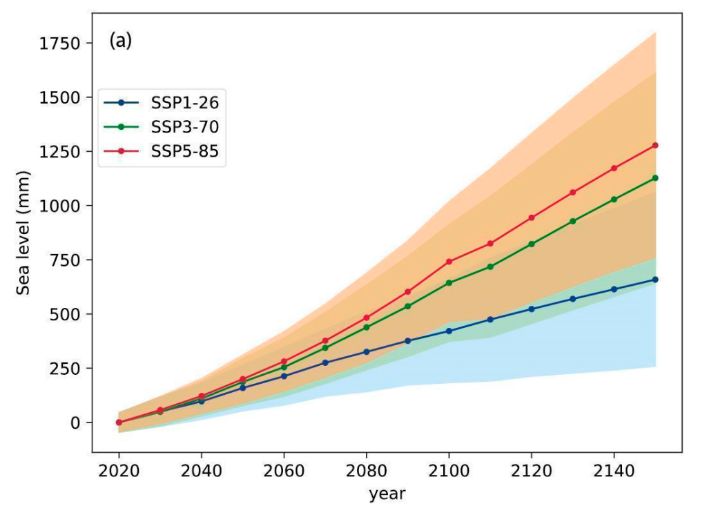 Questa immagine ha l'attributo alt vuoto; il nome del file è ANZIDEI-Grafico-che-illustra-laumento-del-livello-del-mare-in-mm-fino-al-2150-1024x746.png