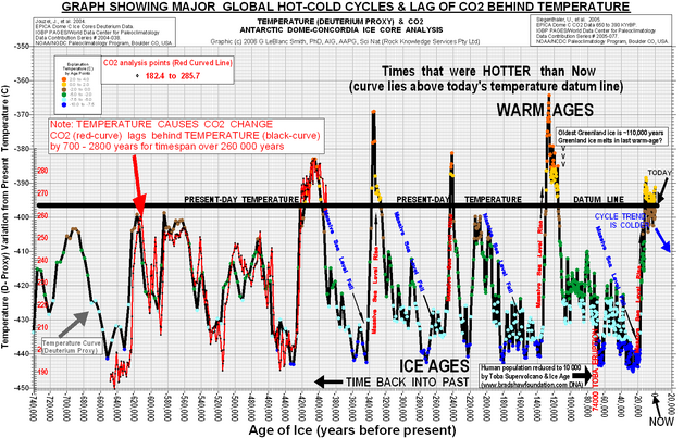 Questa immagine ha l'attributo alt vuoto; il nome del file è CLIMATOLOGIA-Past_740_kyrs_Dome-Concordia_ice_core_temperature_reconstructions.png