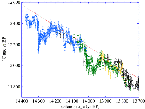 Questa immagine ha l'attributo alt vuoto; il nome del file è GEOLOGIA-C-14-ANDAMNETOrsta20220206f04.gif