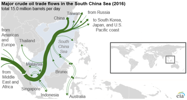 Questa immagine ha l'attributo alt vuoto; il nome del file è GEOPOLITICA-OIL-CHINA-Major_crude_oil_trade_flows_in_the_South_China_Sea_2016_43582519014.png