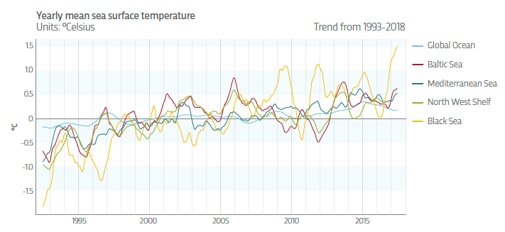 Questa immagine ha l'attributo alt vuoto; il nome del file è OCEANOGRAFIA-INGV-temperatura-superficiale.webp