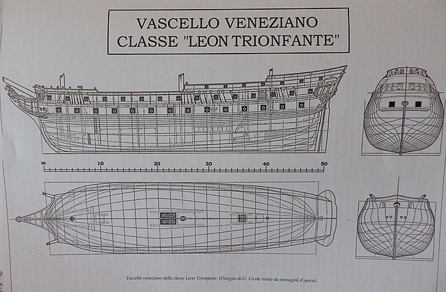 Questa immagine ha l'attributo alt vuoto; il nome del file è VENEZIA-Leon-Trionfante-Venetian-ship-building-plan.jpg