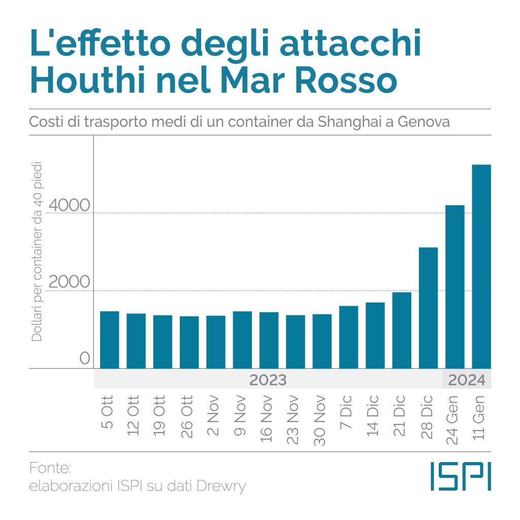 Questa immagine ha l'attributo alt vuoto; il nome del file è AUMENT-COSTI-ASSICURATIVI-MARITTIMI-MAR-ROSSO-TG.2024.01.12-2048x2048-1-1024x1024.jpg