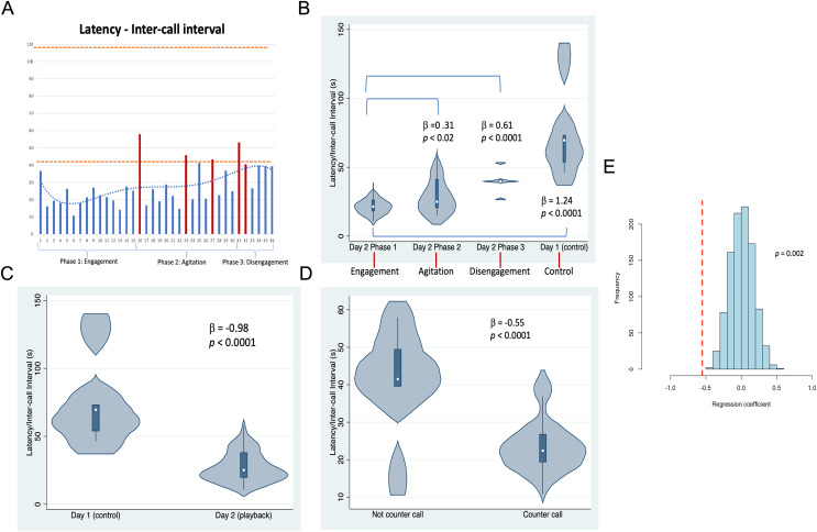 Questa immagine ha l'attributo alt vuoto; il nome del file è megattere-peerj-11-16349-g003.jpg