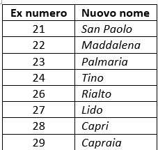 Questa immagine ha l'attributo alt vuoto; il nome del file è Screenshot-2024-04-10-124247.png