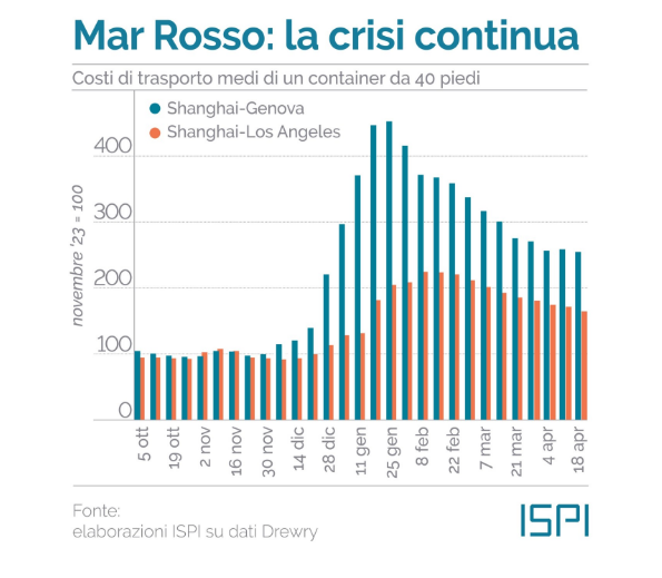 Questa immagine ha l'attributo alt vuoto; il nome del file è Screenshot-2024-04-27-095732.png