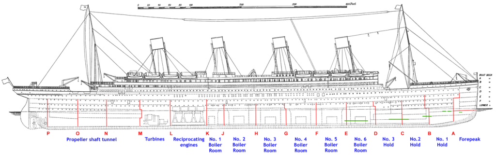 Questa immagine ha l'attributo alt vuoto; il nome del file è 1320px-Titanic_side_plan_annotated_English-1024x323.png