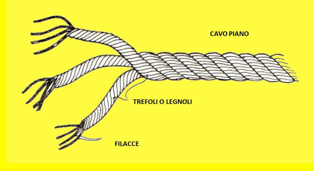 Questa immagine ha l'attributo alt vuoto; il nome del file è CAVO-MARINO-1024x559.jpg