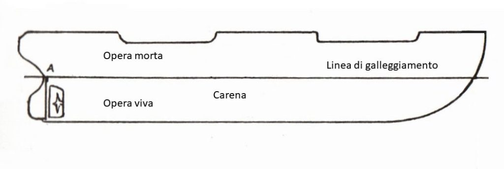 Questa immagine ha l'attributo alt vuoto; il nome del file è scafo-1024x343.jpg