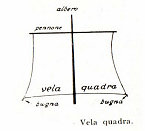 Questa immagine ha l'attributo alt vuoto; il nome del file è vela-quadra.jpg